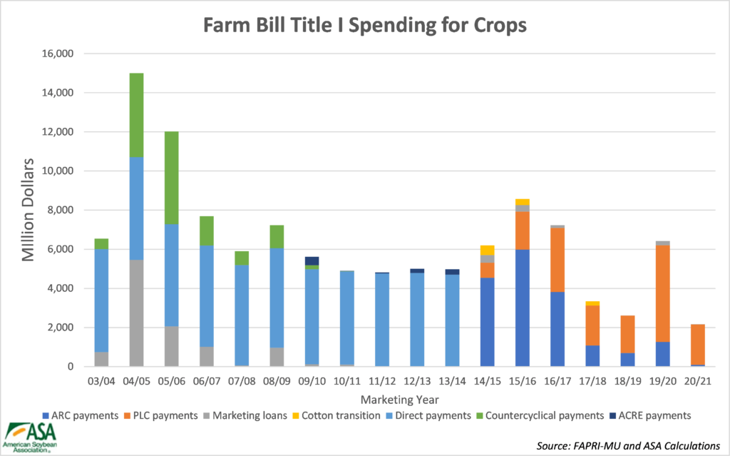 economist-s-angle-the-shrinking-farm-bill-safety-net-american
