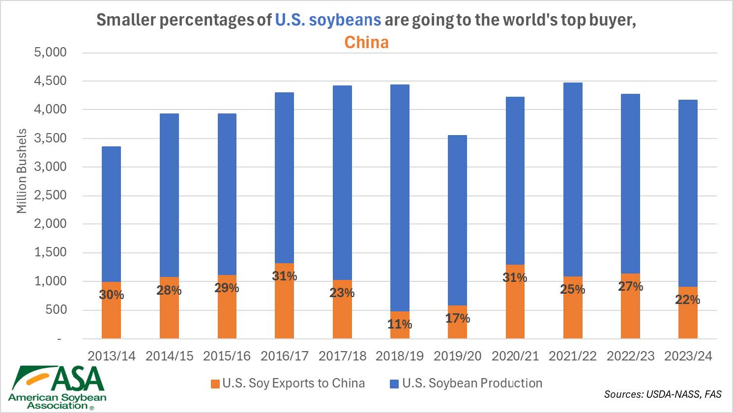 soygrowers.com